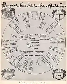 The family tree continued to spread its branches.