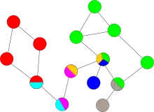 An example graph with biconnected components marked