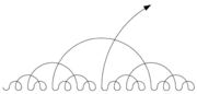 Gray code along the number line (OEIS: A003188): ABACABADABACABAEABACABADABACABA