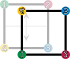 The square is reflected vertically; the corners are enumerated accordingly.