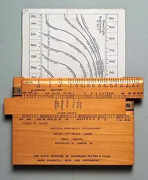 Hurter and Driffield's actinograph