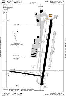 FAA airport diagram