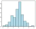 Histogram