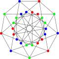 The chromatic number of the Holt graph is 3.