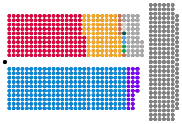 Schematic diagram of the House of Lords, showing government, opposition, cross-bench and speaker, without being an accurate representation of the seating layout