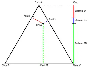 Figure 1. Altitude method