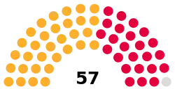 Hull City Council composition