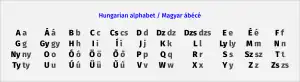 Hungarian alphabet