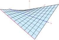 hyperbolic paraboloid