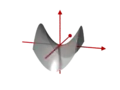 Hyperbolic paraboloid