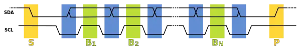 Data transfer sequence