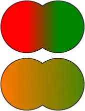 Colored circles, illustrating gene-pool changes