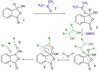 Oxidative cleavage of vicinal diols: mechanism