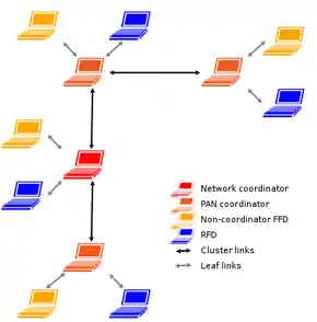 Computer network diagram