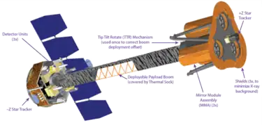 Diagram of IXPE's structure