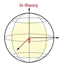 Image 16In theory, it represents participant's field of view (yellow area). (from Virtual reality)