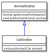 UML diagram