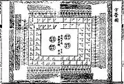 A fortified camp formation from the Jixiao Xinshu