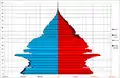 1975 (12th national census of population)