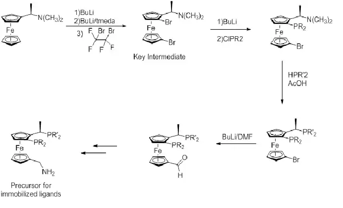 Scheme for general synthesis of the Josiphos ligands