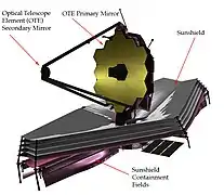 The James Webb Space Telescope mirror is composed of 18 hexagonal segments.