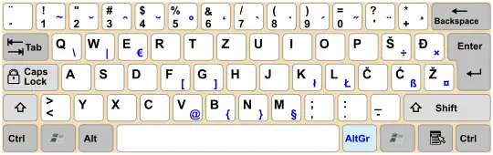 Gaj's Latin alphabet keyboard layout