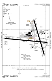 FAA airport diagram