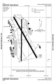 FAA airport diagram