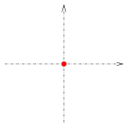 coordinate plane with a single point marked at origin