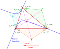 Kiepert hyperbola showing the center of perspectivity of triangles ABC and  A'B'C'