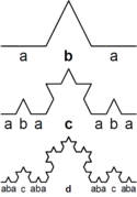 Koch curve: 
  
    
      
        n
        =
        1
      
    
    {\displaystyle n=1}
  
 is ABA, 
  
    
      
        n
        =
        2
      
    
    {\displaystyle n=2}
  
 is ABACABA, and 
  
    
      
        n
        =
        3
      
    
    {\displaystyle n=3}
  
: ABACABADABACABA