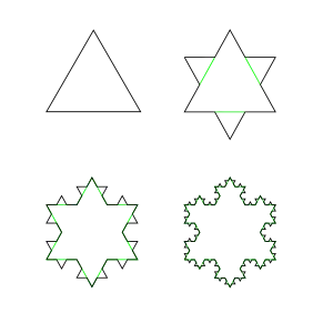 A fractal contour of a koch snowflake