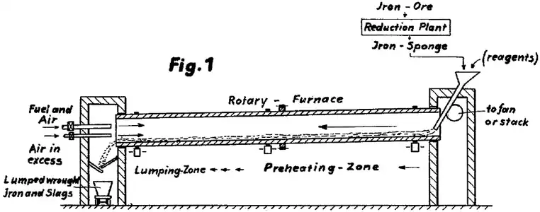 Johannsen's first US patent on the Krupp-Renn process, filed in 1934.