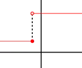 A left-continuous function