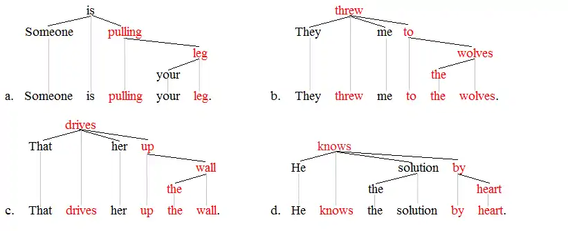 Lexical item trees 3