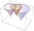 Essentially, the solution shown in orange, 
  
    
      
        
          (
          
            
              
                
                  r
                  ^
                
              
            
            
              rec
            
          
          ,
          
          
            
              
                
                  t
                  ^
                
              
            
            
              rec
            
          
          )
        
      
    
    {\displaystyle \scriptstyle ({\hat {\boldsymbol {r}}}_{\text{rec}},\,{\hat {t}}_{\text{rec}})}
  
, is the intersection of light cones.