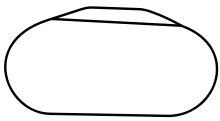 Layout of Lowe's Motor Speedway