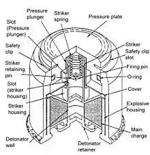 MD-82 mine (Vietnamese near-copy of the M14 mine)