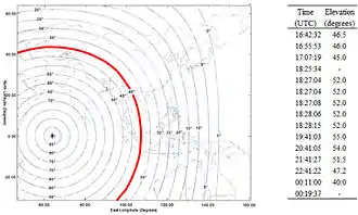 A map showing part of Asia, Australia, and the Indian Ocean with a semi-circle that spans from Central Asia (upper left), across Southeast Asia, and down to the southern Indian Ocean southwest of Australia. On the right is a table with two columns (time and elevation) for the transmissions.