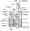 Diagram of the Mark 13 mod 4 GMLS