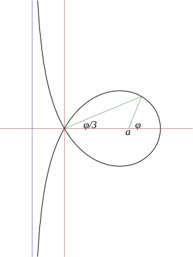 Trisectrix of Maclaurin