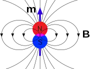 Electromagnetism – magnetic field B due to a dipole moment m...