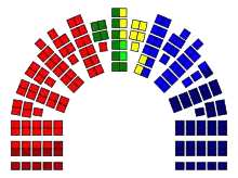 Distribution of mandates after the actual 2009 Norwegian parliamentary election:   Socialist Left Party (11)   Labour Party (64)   Centre Party (11)   Liberal Party (2)   Christian Democratic Party (10)   Conservative Party (30)   Progress Party (41)