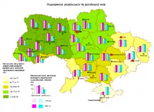 1989 / 2001 Fluency in Ukrainian (red column) and Russian (blue column)