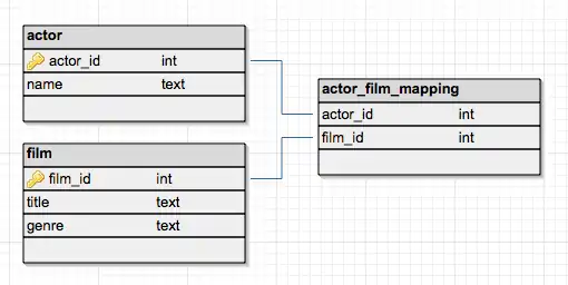 Concept of a mapping table