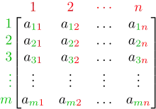 Two tall square brackets with m-many rows each containing n-many subscripted letter 'a' variables. Each letter 'a' is given a row number and column number as its subscript.