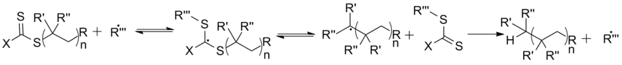 RAFT polymerization mechanism