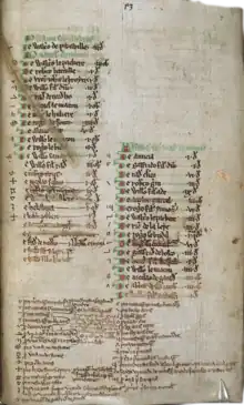 Medieval manuscript showing index and pagination