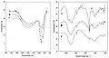 Figure 8. Infrared absorption of meridianiite. Courtesy R. Peterson 2010.