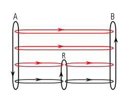 When a router is present, message flows go down through protocol layers, across to the router, up the stack inside the router, and back down again and is sent on to the final destination where it climbs back up the stack